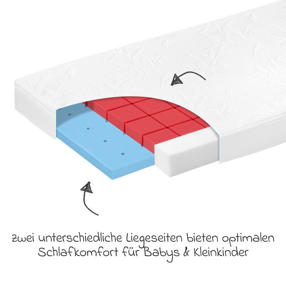 Alvi 4-tlg. Matratzen-Set für Kinderbett 70x140 cm - Babybettmatratze Bamboo Pro + Betteinlage + 2 Spannbettlaken