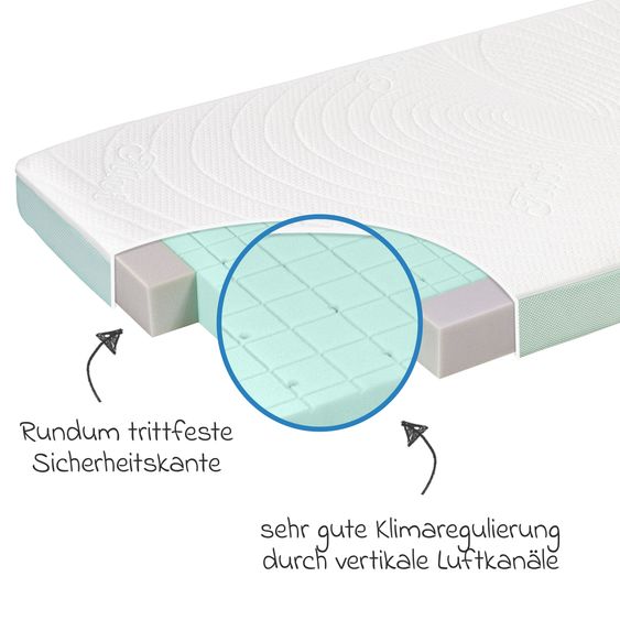 Alvi Baby crib mattress ALVImed® by Dr. Martin Buchholz 70 x 140 cm