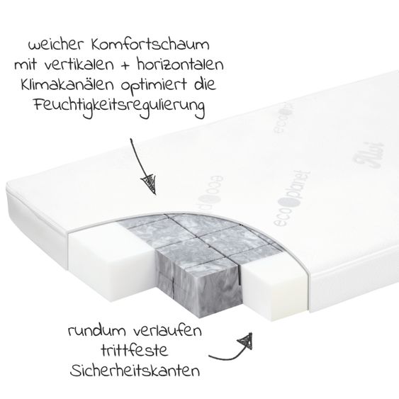Alvi Babybett-Matratze Eco Planet 70 x 140 cm