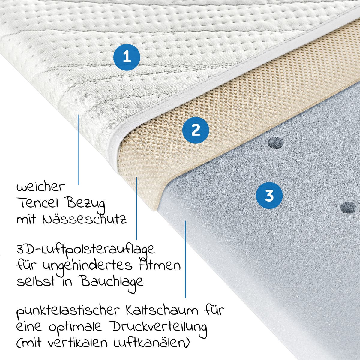 Babyartikel.de 7-tlg. Beistellbett-Komplett-Set 90 x 40 cm / Beistellbett + Matratze + 2 Spannbetttücher + 3-tlg. Baby-Mäxchen