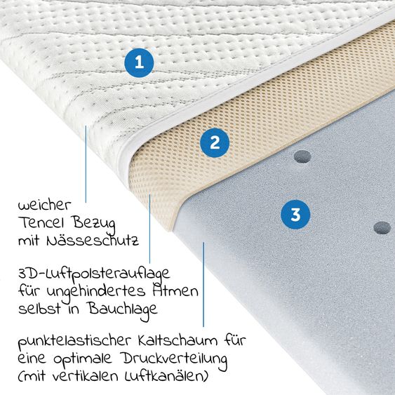Babyartikel.de 7-tlg. Komplett-Set für Beistellbett & Wiege 90 x 40 cm / Matratze+Spannbetttücher+Steppbett-Set+Bettwäsche - Australia