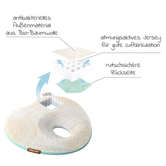 Babymoov Kopfstütze Lovenest Natural Care