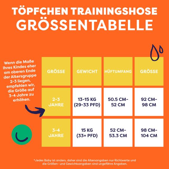 Bambino Mio Töpfchen-Trainingshose - Revolutionäre wiederverwendbare Windelhose - Knurr - Gr. 2-3 Jahre