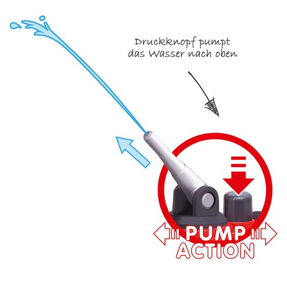 BIG Power-Worker Mini Feuerwehr