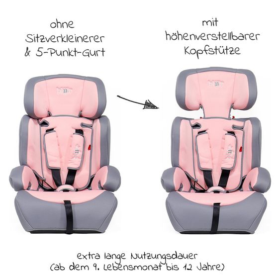 Blij'r Kindersitz Ivo Gruppe 1/2/3 - 9-36 kg - Grau / Rosa