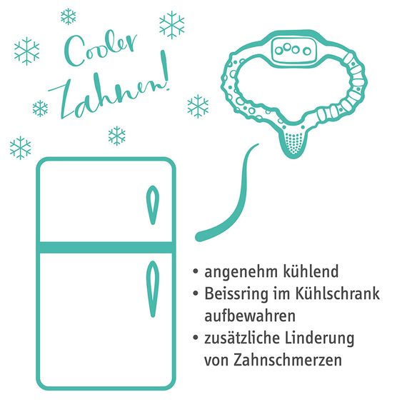 Curaprox Beißring Biofunktional Single - Green