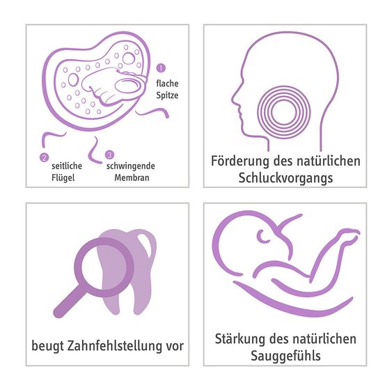 Curaprox Schnuller 2er Pack Biofunktional Duo - Silikon 0-7 M - Blue