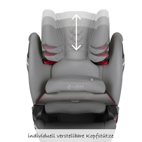 Cybex Kindersitz Pallas S-Fix - Manhattan Grey Mid Grey