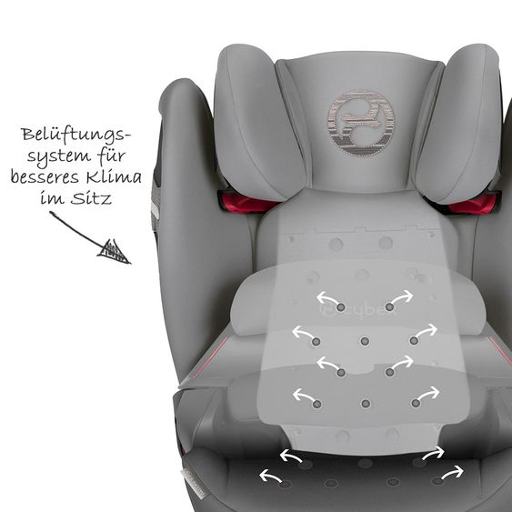 Cybex Kindersitz Pallas S-Fix - Manhattan Grey Mid Grey