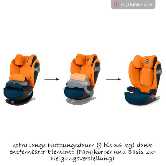 Cybex Kindersitz Pallas S-Fix - Urban Black