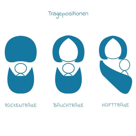 Didymos Babytrage DidyKlick 4u Halfbuckle ab Geburt - 3,5 kg - 20 kg - Anhock-Spreiz-Haltung, Bauch-, Rücken- und Hüfttrageweise, 100 % kbA-Baumwolle - Pastell gemustert - Zephyr
