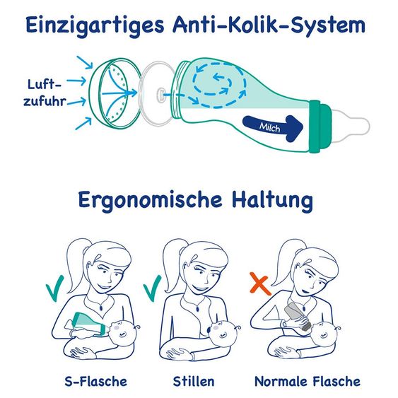Difrax PP-Flasche S-Form Natural 170 ml - Silikon Gr. 1 - Türkis