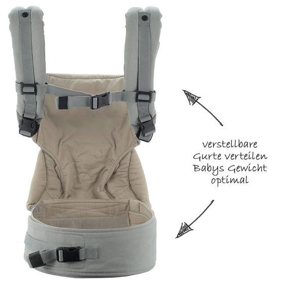 Ergobaby Babytrage-Set 360 Paket von Geburt an inkl. Neugeboreneneinsatz Easy Snug Grey - Grey