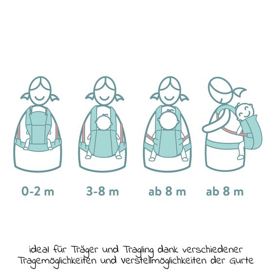 Fillikid Natural baby carrier from 3.5 -20 kg for tummy, hip and back carrying position incl. silicone pacifier box diamond light gray + set of 2 pacifier chains gray green - gray