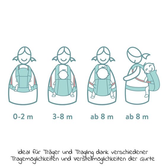 Fillikid Babytrage & Wetterschutz Natural ab 3,5 -20 kg für Bauch-, Hüft und Rückentrageposition - Grau