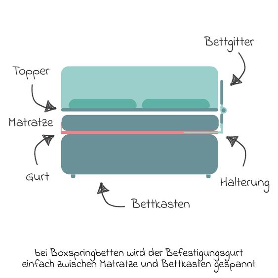 Fillikid Bettgitter Lara mit Klappmechanismus für Standard- und Boxspringbetten inkl. Spanngurt - Mint