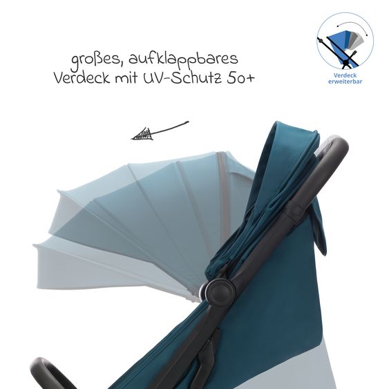 Fillikid Buggy & Sportwagen Cooper bis 22 kg belastbar mit Liegeposition und Autofold-Mechanismus nur 7,1 kg inkl. Schutzpaket - Türkis Schwarz