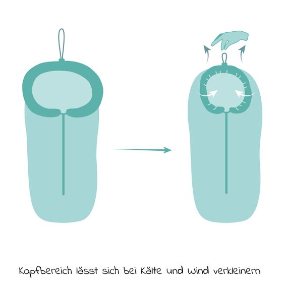 Fillikid Fleece-Fußsack mit Fellkragen Lhotse für Babyschale und Babywanne - Blumen