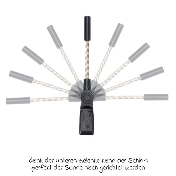 Fillikid Sonnenschirm Standard mit UV-Schutz 50+ & Universalhalterung - Gletschergrün