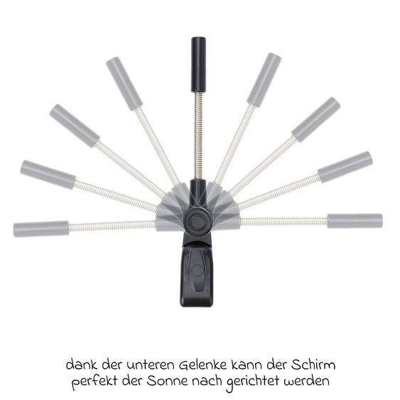 Fillikid Ombrellone per passeggino XL con protezione UV 50+ & supporto universale - Mint
