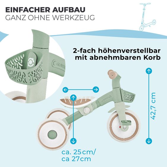 GLOBBER Tricycle 2-in-1 Learning Trike PLUS ECO à Partir De 12 Mois Jusqu’à 3 Ans Charge Jusqu’à 22 Kg Inclus Panier De Guidon - Sauge Verte