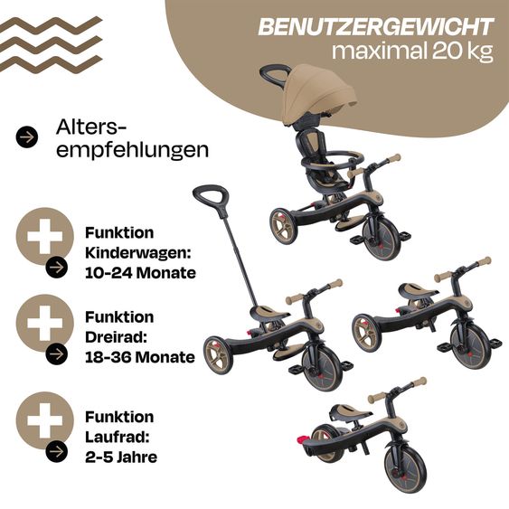 GLOBBER 4-in-1 Tricycle Bébé & Draisienne Explorer De 10 Mois À 5 Ans Avec Siège Réglable En Hauteur, Système De Harnais 5 Points, Barre De Direction Amovible - Sable