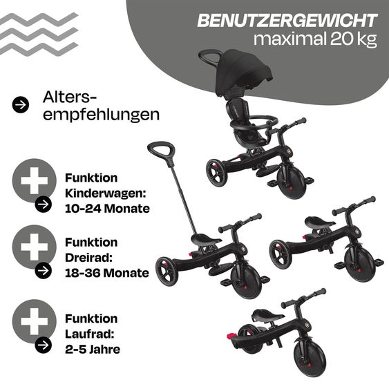 GLOBBER 4-in-1 Tricycle Bébé & Draisienne Explorer De 10 Mois À 5 Ans Avec Siège Réglable En Hauteur, Système De Harnais 5 Points, Barre De Direction Amovible - Noir