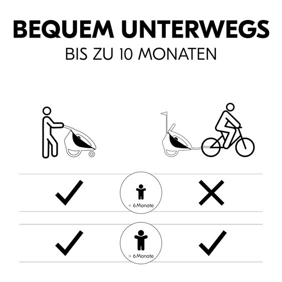 Hauck Set risparmio 2in1 Rimorchio bici Dryk Duo - per 2 bambini (fino a 44 kg) - Rimorchio bici & Passeggino Leggero City - incl. Seggiolino auto Lounger - Melange Grigio