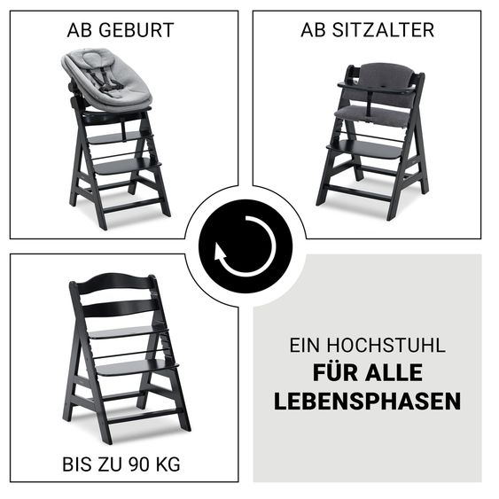 Hauck 4-tlg. Alpha Plus Newborn Set - Hochstuhl + Bouncer 2in1 in Dark Grey Melange + Sitzkissen in Jersey Charcoal - Black