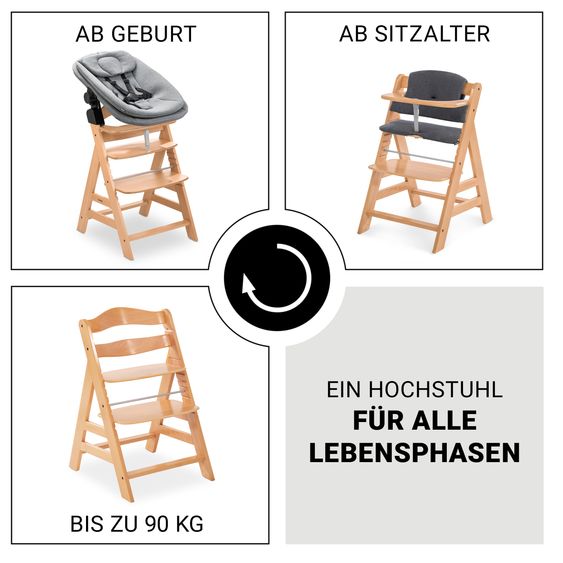 Hauck 4-pcs Alpha Plus Newborn Set - High Chair + Bouncer 2in1 in Dark Grey Melange + Seat Cushion in Melange Charcoal - Natural