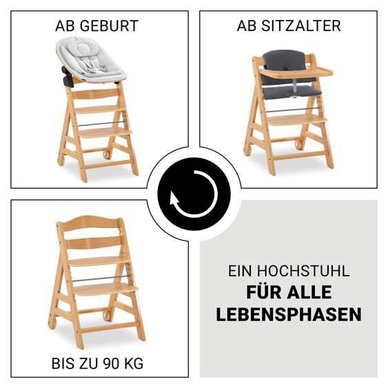 Hauck 5-pcs Alpha Move Newborn Set - Highchair + Bouncer 2in1 Eco + Tray + Highchair Cushion Deluxe - Natur