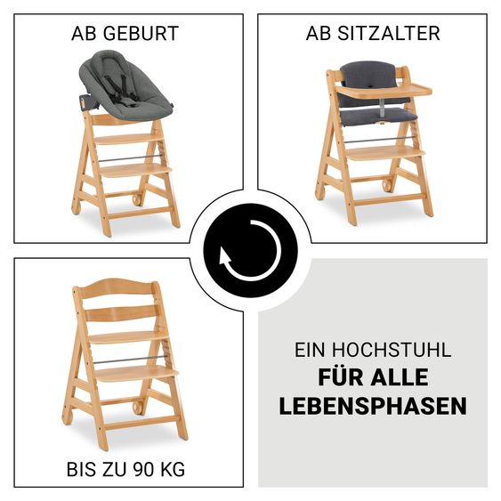 Hauck 5-tlg. Alpha Move Newborn Set - Hochstuhl + Bouncer 2in1 + Essbrett + Hochstuhlauflage Deluxe - Natur