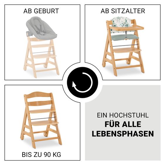 Hauck 5-pc Alpha Move Saver Set - High Chair + Tray + Seat Cushion Leaves Mint + 2x Silicone Plates - Nature