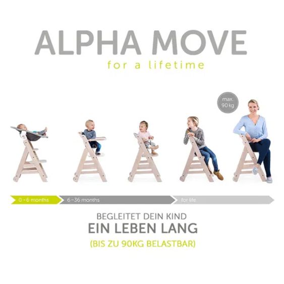 Hauck Alpha Move Natur 5-tlg. Newborn Set - Hochstuhl + 2in1 Neugeborenen-Aufsatz & Wippe + Essbrett + Hochstuhlauflage - Jersey Charcoal