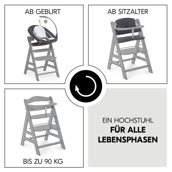 Hauck Alpha Plus 4-tlg. Newborn Set - Hochstuhl + 2in1 Neugeborenenaufsatz & Wippe Deluxe + Sitzkissen Deluxe - Melange Grey - Grey
