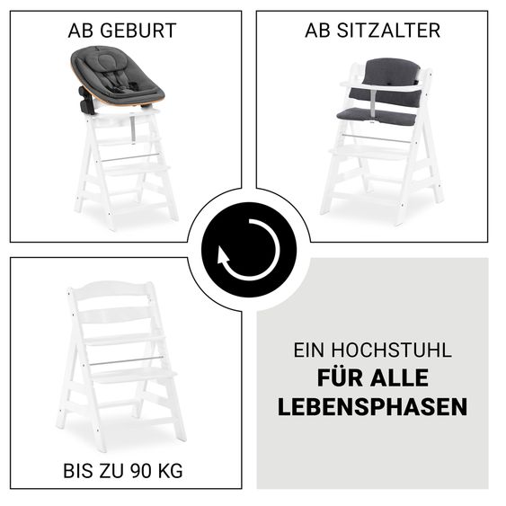 Hauck Alpha Plus 4-pcs Newborn Set - High chair + 2in1 newborn insert & rocker Eco + deluxe seat cushion - White