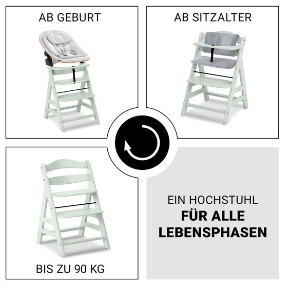 Hauck Alpha Plus 4-pc. Newborn Set - High chair + 2in1 newborn insert & rocker Eco + deluxe seat cushion - Mint
