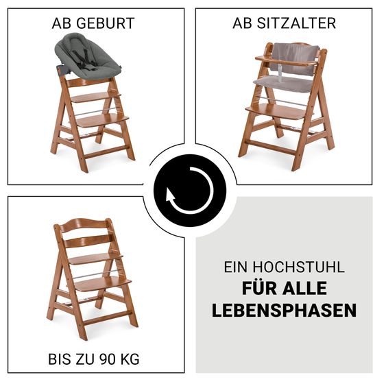 Hauck Alpha Plus Set Nouveau-Né 4 Pièces - Chaise Haute + 2in1 Adaptateur Nouveau-Né & Bascule Premium + Coussin De Siège Deluxe - Gris Foncé - Noix