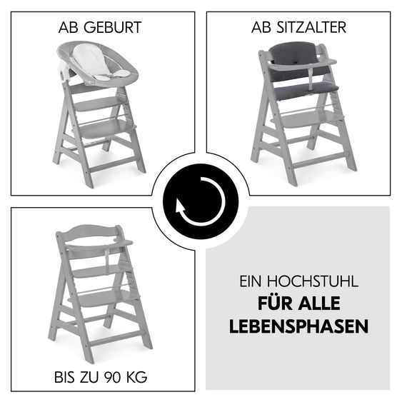 Hauck Alpha Plus 4-tlg. Newborn Set - Hochstuhl + 2in1 Neugeborenenaufsatz & Wippe + Sitzkissen Deluxe - Grey