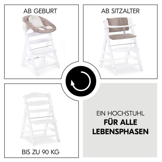 Hauck Alpha Plus 4-pc. Newborn Set - High Chair + 2in1 Newborn Insert & Rocker + Deluxe Seat Cushion - White