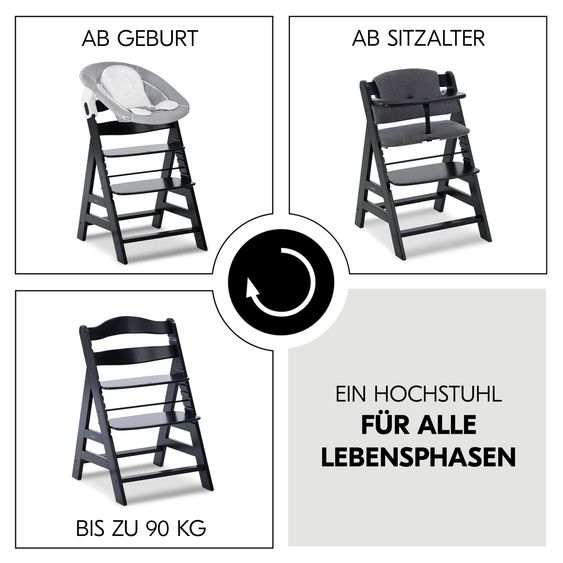 Hauck Alpha Plus Set Newborn 4 pz. Seggiolone + 2in1 Riduttore Neonato & Dondolo + Cuscino Deluxe - Nero