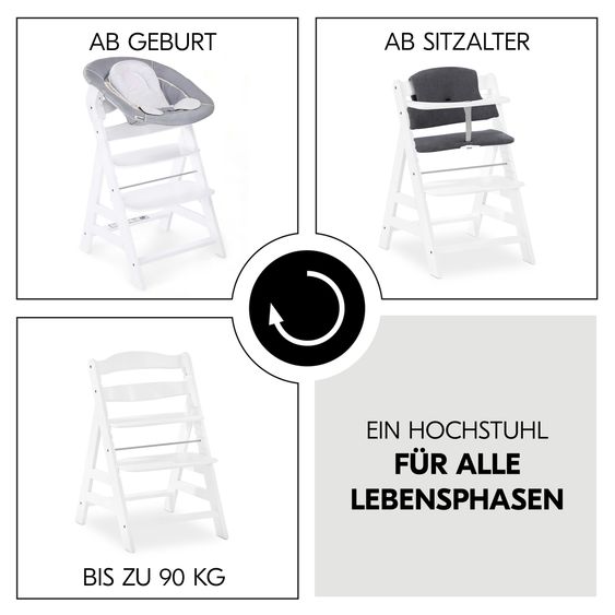 Hauck Alpha Plus Set Nouveau-Né 4 Pièces - Chaise Haute + 2in1 Adaptateur Nouveau-Né & Transat + Coussin De Siège Deluxe - Blanc