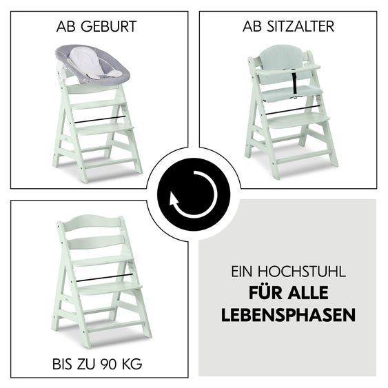 Hauck Alpha Plus 4-pcs. Newborn Set High Chair + 2in1 Newborn Insert & Rocker + Muslin Seat Cushion - Stretch Grey - Mint
