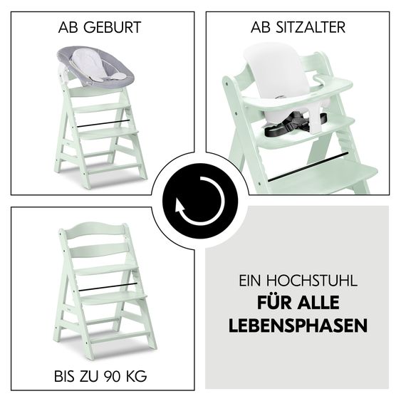 Hauck Alpha Plus 5-pcs. Newborn Set - Highchair + 2in1 Newborn Insert & Rocker + Baby Seat + Tray - Mint