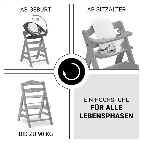 Hauck Alpha Plus 5-tlg. Newborn Set - Hochstuhl + 2in1 Neugeborenenaufsatz & Wippe Deluxe + Baby Seat + Essbrett - Grey
