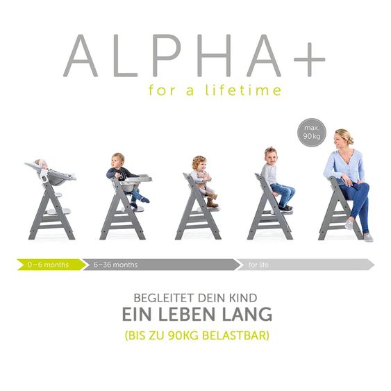 Hauck Alpha Plus Walnut 4-tlg. Newborn Set Light Grey- Hochstuhl + Neugeboreneneinsatz & Wippe Premium + Sitzkissen Nordic Grey