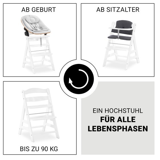 Hauck Alpha Plus White 4-tlg. Newborn Set Eco - Hochstuhl + 2in1 Babyaufsatz & Wippe + Sitzkissen - Light Grey / Charcoal