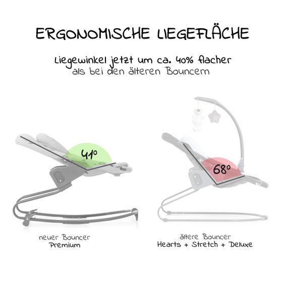 Hauck Alpha Plus White Newborn Set - 4-tlg. Hochstuhl + Aufsatz & Wippe Premium Nordic Grey + Sitzpolster