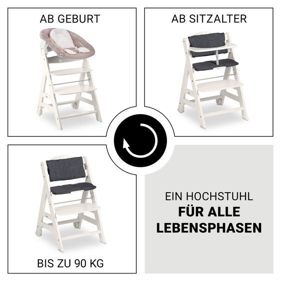 Hauck Beta Plus Set Nouveau-né 5 Pièces - Chaise Haute + 2in1 Adaptateur Nouveau-Né & Bascule + Coussin De Siège + Plateau Repas - Stretch Beige - Blanc