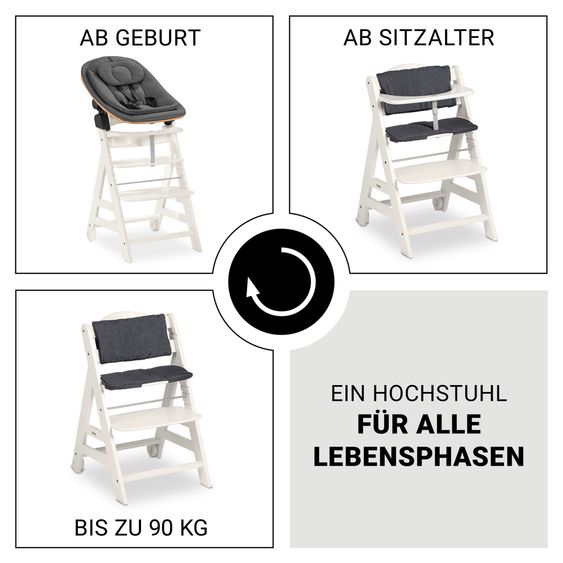 Hauck Beta Plus 5-pcs Newborn Set - Highchair + Newborn Insert & Rocker Eco + Seat Cushion + Tray - White